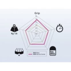 Pneu MICHELIN PRO 4 Service Course 700x23 Gris -Boutique De Vélos pneu michelin pro 4 competition 700x23 gris 3