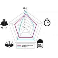 Pneu MICHELIN PRO 4 GRIP Service Course 4-Season 700x23 -Boutique De Vélos pneu michelin pro 4 grip service course 4 season 700x23 3